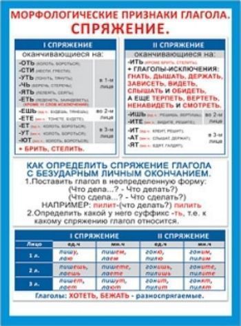 Схема морфологических признаков глагола