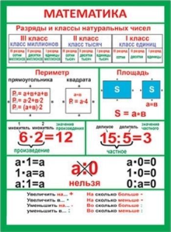 

Карточка-шпаргалка "Математика"