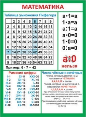 

Карточка-шпаргалка "Математика"