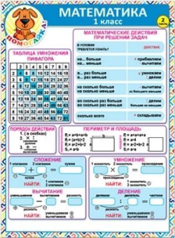 Шпаргалки для 1 класса в картинках