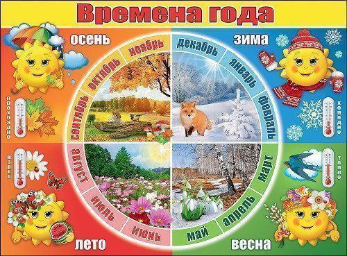 

Плакат "Времена года"