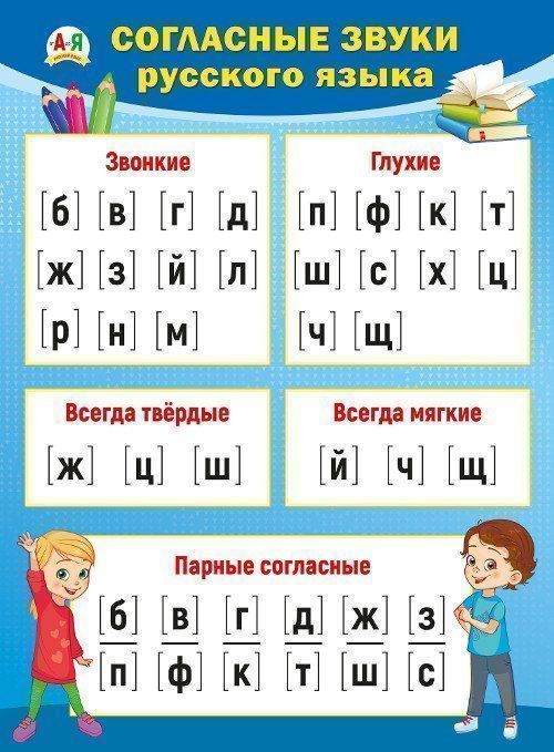 

Плакат "Согласные звуки русского языка"