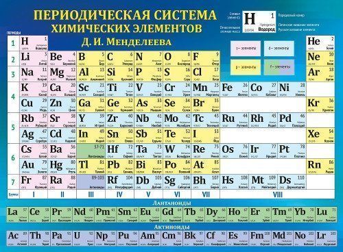

Плакат "Таблица Менделеева"