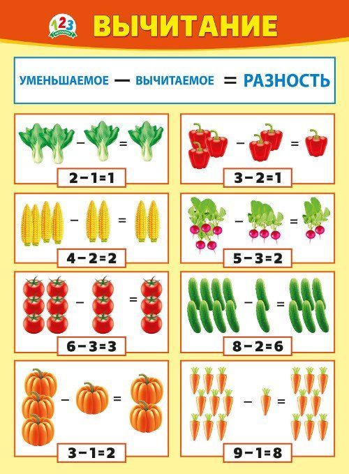 

Плакат "Вычитание"
