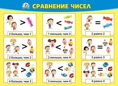 

Плакат "Больше. Меньше. Равно"