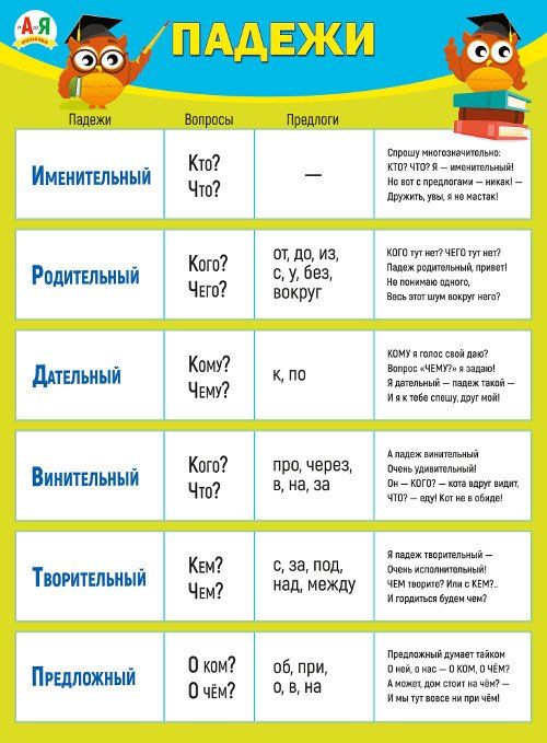 

Плакат "Падежи"