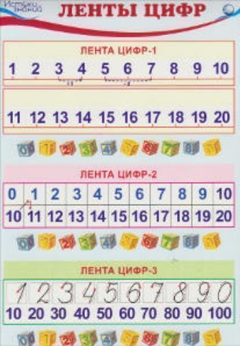Комплект познавательных мини-плакатов Количество и счет