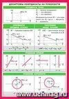 Декартовы координаты на плоскости. Наглядно-раздаточное пособие