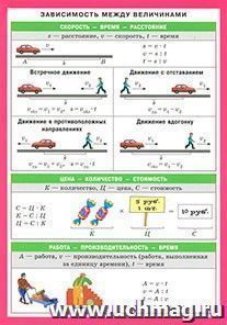 Зависимость между величинами. Наглядно-раздаточное пособие — интернет-магазин УчМаг