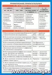 Правописание прилагательных. Наглядно-раздаточное пособие — интернет-магазин УчМаг