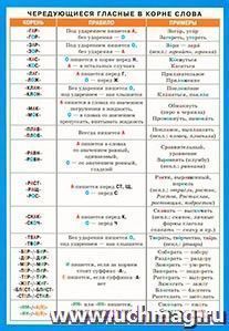 Чередующиеся гласные в корне слова. Наглядное пособие — интернет-магазин УчМаг