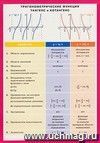 Тригонометрические функции тангенс и котангенс. Справочные материалы
