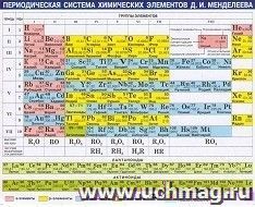 Таблица Менделеева — интернет-магазин УчМаг