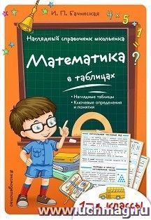 УчМаг