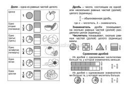 Математика: полный курс начальной школы. — интернет-магазин УчМаг