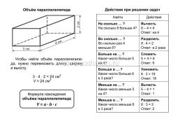 Математика: полный курс начальной школы. — интернет-магазин УчМаг