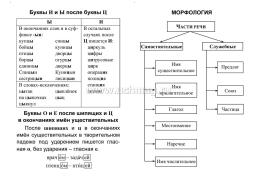 Русский язык: полный курс начальной школы. — интернет-магазин УчМаг