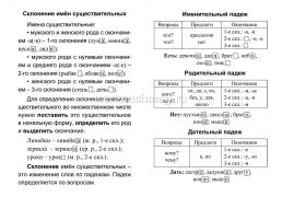 Русский язык: полный курс начальной школы. — интернет-магазин УчМаг