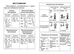 Английский язык: полный курс начальной школы. — интернет-магазин УчМаг