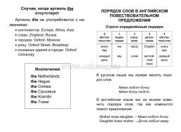 Английский язык: полный курс начальной школы. — интернет-магазин УчМаг