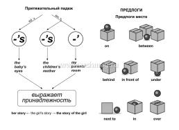 Английский язык: полный курс начальной школы. — интернет-магазин УчМаг