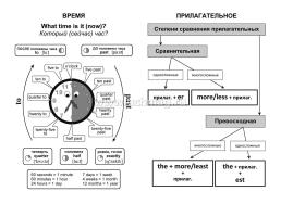 Английский язык: полный курс начальной школы. — интернет-магазин УчМаг