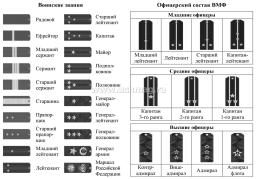 Начальная военная подготовка: Вооружённые силы РФ. Символы ВС РФ и воинской славы — интернет-магазин УчМаг