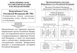 Начальная военная подготовка: главное в военной службе и военном деле — интернет-магазин УчМаг