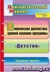 Комплексная диагностика уровней освоения программы 