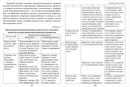 Психолого-педагогическая работа с детьми раннего возраста: инновационная программа дошкольного образования "От рождения до школы" — интернет-магазин УчМаг