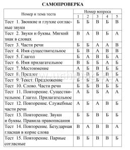 Тесты. Русский язык. 2 класс (2 часть): Части речи. Прописи — интернет-магазин УчМаг