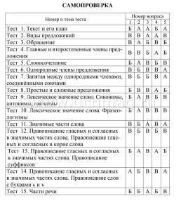Тесты. Русский язык. 4 класс (1 часть): Орфограммы. Прописи — интернет-магазин УчМаг