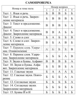 Тесты. Русский язык. 1 класс (1 часть): Звуки и буквы. Прописи — интернет-магазин УчМаг