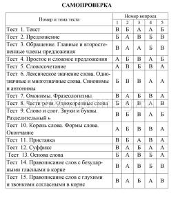 Тест по русскому вариант 10. Тест по русскому языку 3 класс. Тест по русскому языку 4 класс 1 четверть. UQUIZ тесты на русском.