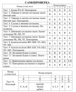 Тесты. Русский язык. 1 класс (2 часть): Согласные и гласные. Прописи — интернет-магазин УчМаг