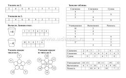 Математика. Учись учиться!: иду во 2 класс — интернет-магазин УчМаг