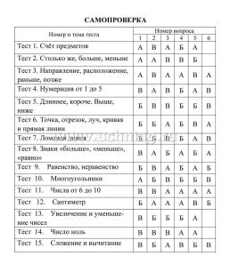 Тесты. Математика. 1 класс (1 часть): Числа от 1 до 10. Прописи — интернет-магазин УчМаг