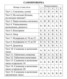 Тесты. Математика. 1 класс (2 часть): Сложение и вычитание. Числа от 10 до 20. Прописи — интернет-магазин УчМаг