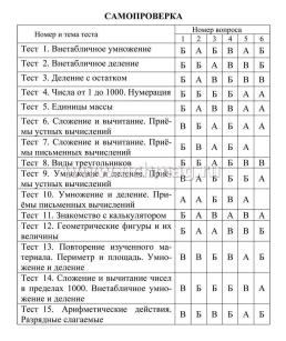 Тесты. Математика. 3 класс (2 часть): Внетабличное умножение и деление. Прописи — интернет-магазин УчМаг