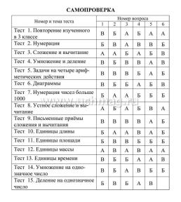 Тесты. Математика. 4 класс (1 часть): Сложение и вычитание в пределах 1000. Прописи — интернет-магазин УчМаг