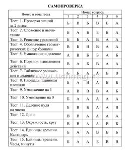 Тесты. Математика. 3 класс (1 часть): Табличное умножение и деление. Прописи — интернет-магазин УчМаг