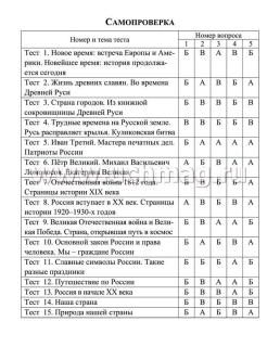 Тесты. Окружающий мир. 4 класс: История России. Проверь себя. Прописи — интернет-магазин УчМаг