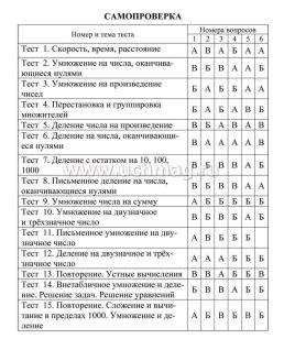 Тесты. Математика. 4 класс (2 часть): Умножение и деление многозначных чисел. Прописи — интернет-магазин УчМаг