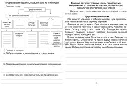 Русский язык. Математика. 3 класс: диагностические задания, проверочные работы, самоконтроль учебных результатов и достижений — интернет-магазин УчМаг