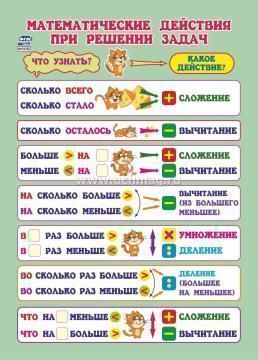 Таблица умножения - легко! 9 в 1 — интернет-магазин УчМаг