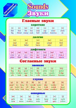 Комплект плакатов " Английская транскрипция" — интернет-магазин УчМаг