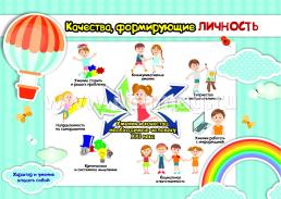 Комплект плакатов " Характер и умение владеть собой" — интернет-магазин УчМаг