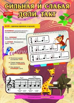 Комплект плакатов "Музыкальные азы": 4 плаката формата А3 с методическим сопровождением — интернет-магазин УчМаг