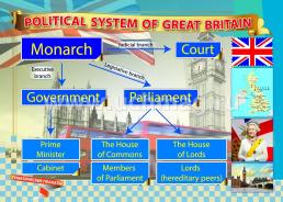 Комплект плакатов "Политическая система Великобритании и США": 4 плаката формата А3 с методическим сопровождением — интернет-магазин УчМаг