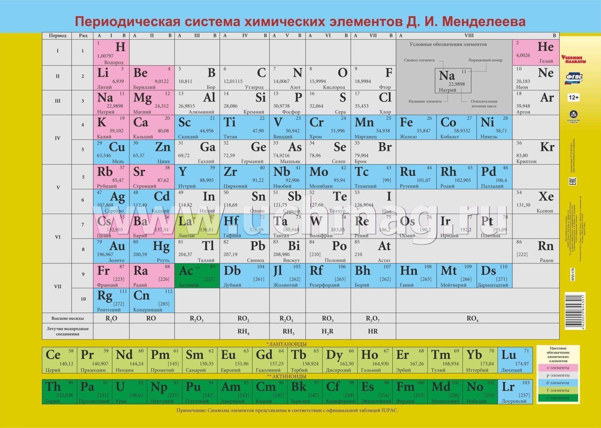 Наибольший из средних элементов. Периодическая система элементов д.и Менделеева. Периодическая система химических элементов плакат. Химические элементы д и Менделеева. Таблица периодическая система химических элементов д.и.Менделеева.
